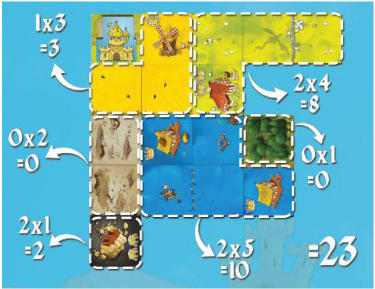 Kingdomino