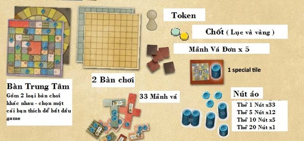 Lưu ý : Nút áo ở đây được xem như là tiền để trao đổi.
